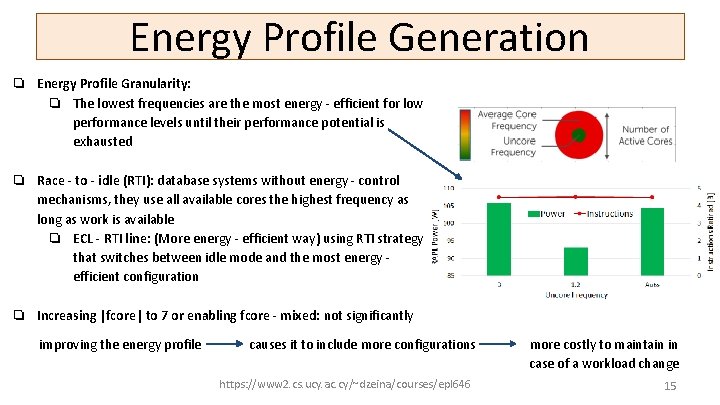 Energy Profile Generation ❏ Energy Profile Granularity: ❏ The lowest frequencies are the most