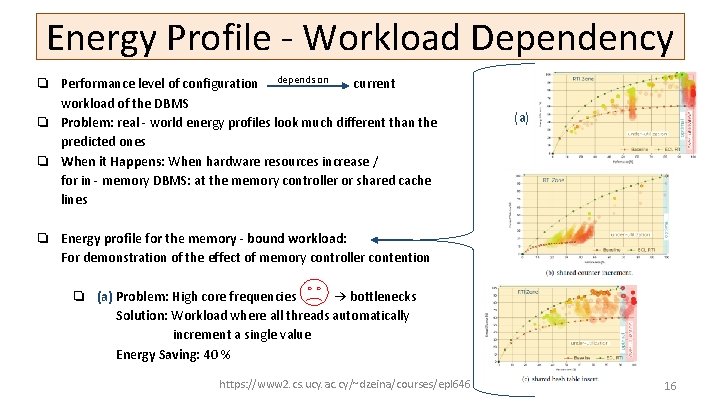 Energy Profile - Workload Dependency ❏ Performance level of configuration depends on current workload