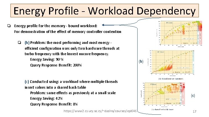 Energy Profile - Workload Dependency ❏ Energy profile for the memory - bound workload: