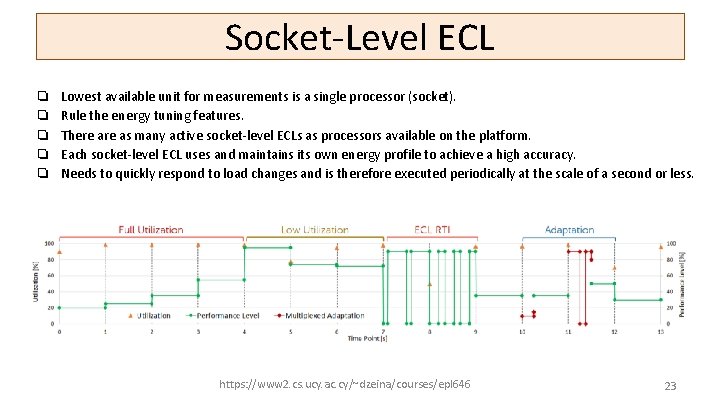 Socket-Level ECL ❏ ❏ ❏ Lowest available unit for measurements is a single processor