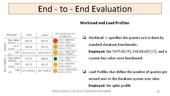 End - to - End Evaluation Workload and Load Profiles: ❏ Workload → specifies