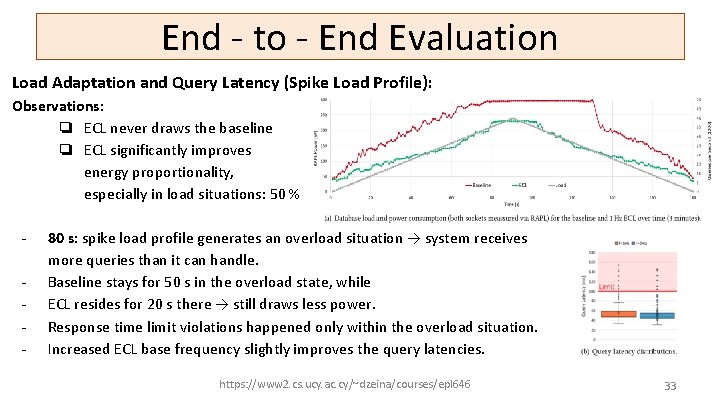 End - to - End Evaluation Load Adaptation and Query Latency (Spike Load Profile):