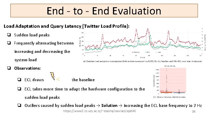 End - to - End Evaluation Load Adaptation and Query Latency (Twitter Load Profile):