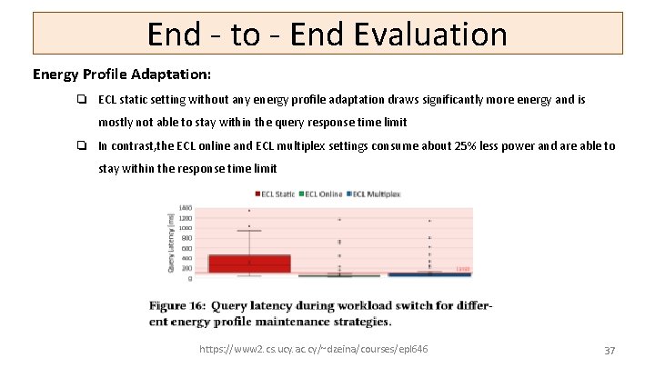 End - to - End Evaluation Energy Profile Adaptation: ❏ ECL static setting without