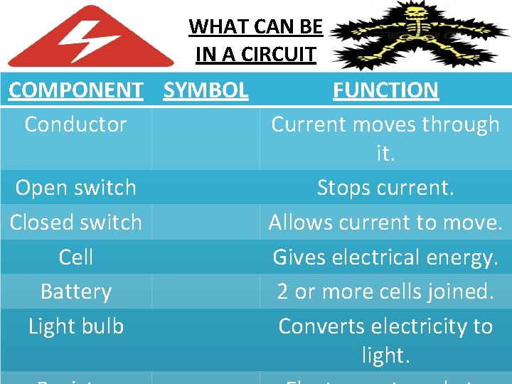 WHAT CAN BE IN A CIRCUIT COMPONENT SYMBOL FUNCTION Conductor Current moves through it.