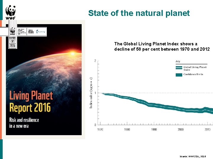 State of the natural planet The Global Living Planet Index shows a decline of