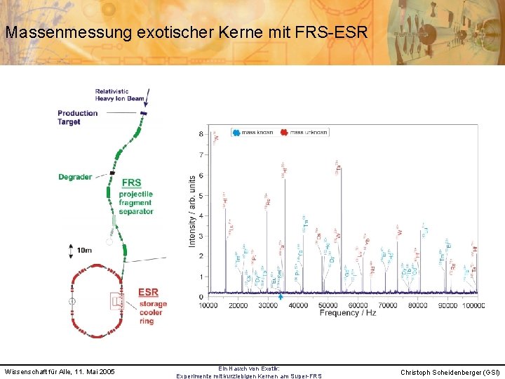 Massenmessung exotischer Kerne mit FRS-ESR Wissenschaft für Alle, 11. Mai 2005 Ein Hauch von