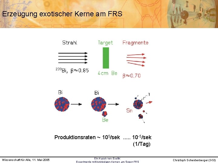 Erzeugung exotischer Kerne am FRS Produktionsraten ~ 105/sek. . . 10 -5/sek (1/Tag) Wissenschaft