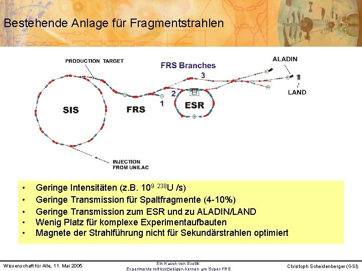 Bestehende Anlage für Fragmentstrahlen • • • Geringe Intensitäten (z. B. 109 238 U