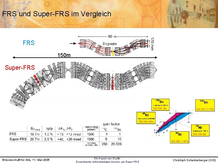FRS und Super-FRS im Vergleich FRS 150 m Super-FRS Wissenschaft für Alle, 11. Mai