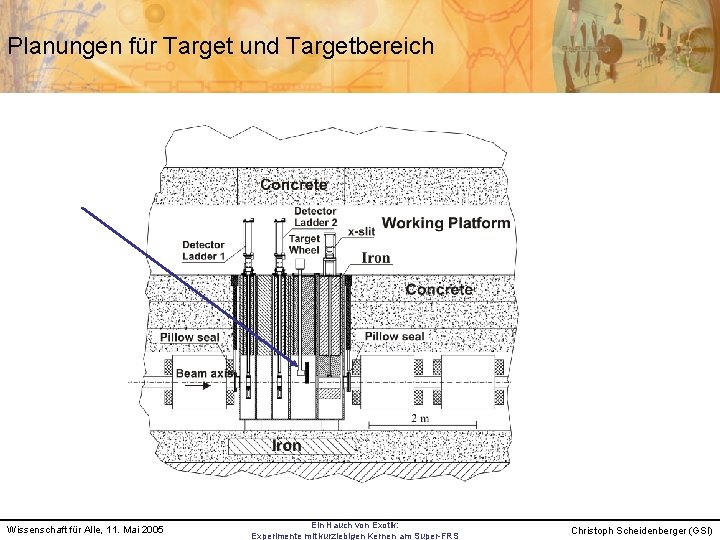 Planungen für Target und Targetbereich Wissenschaft für Alle, 11. Mai 2005 Ein Hauch von