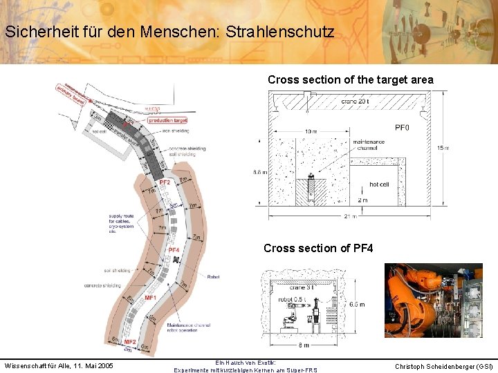 Sicherheit für den Menschen: Strahlenschutz Cross section of the target area Cross section of