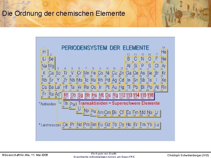 Die Ordnung der chemischen Elemente Wissenschaft für Alle, 11. Mai 2005 Ein Hauch von