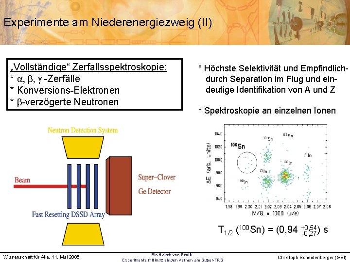 Experimente am Niederenergiezweig (II) „Vollständige“ Zerfallsspektroskopie: * a, b, g -Zerfälle * Konversions-Elektronen *