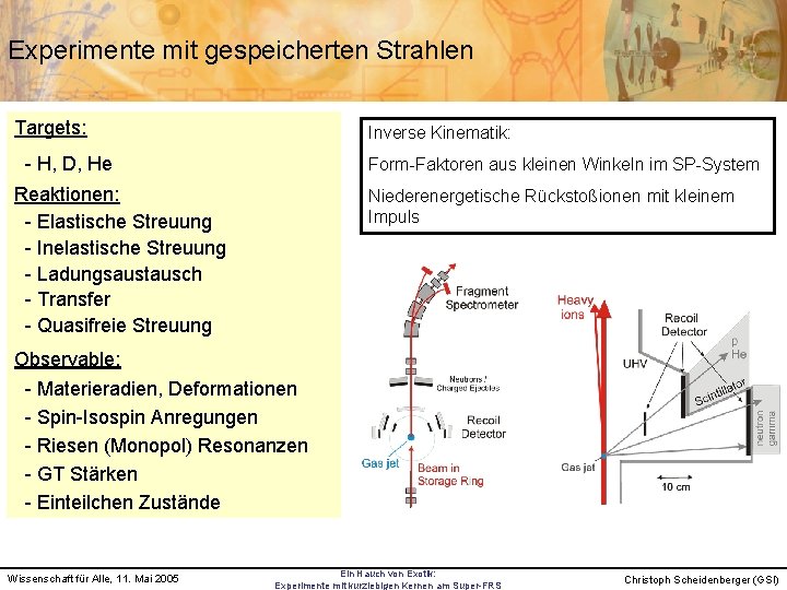 Experimente mit gespeicherten Strahlen Targets: Inverse Kinematik: - H, D, He Form-Faktoren aus kleinen