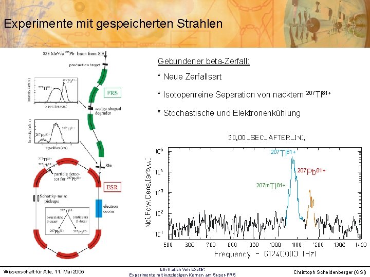 Experimente mit gespeicherten Strahlen Gebundener beta-Zerfall: * Neue Zerfallsart * Isotopenreine Separation von nacktem