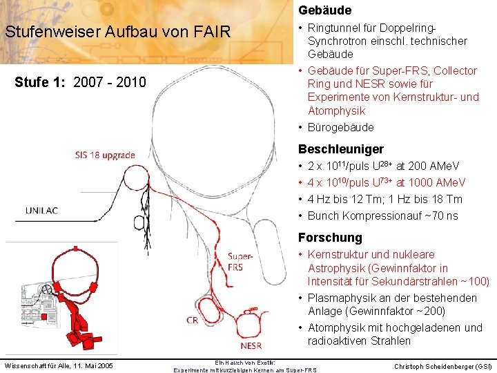 Gebäude Stufenweiser Aufbau von FAIR Stufe 1: 2007 - 2010 • Ringtunnel für Doppelring.