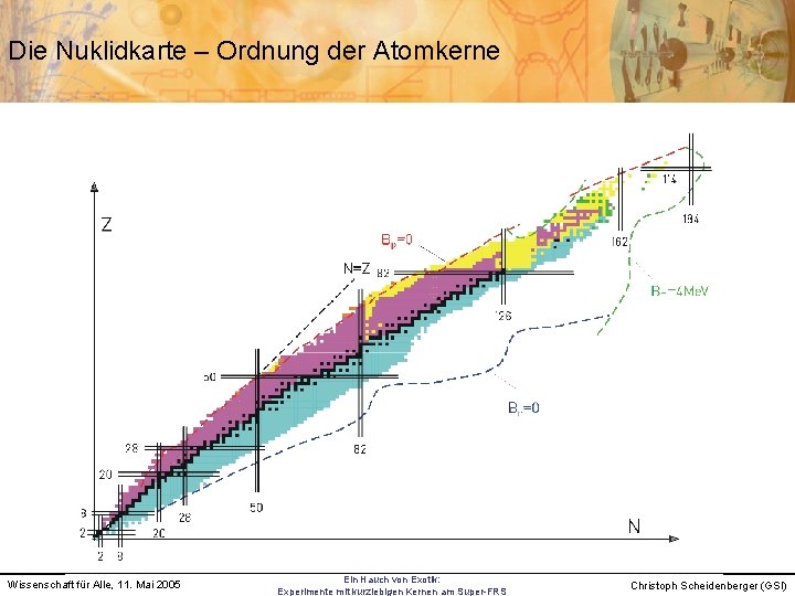 Die Nuklidkarte – Ordnung der Atomkerne Wissenschaft für Alle, 11. Mai 2005 Ein Hauch