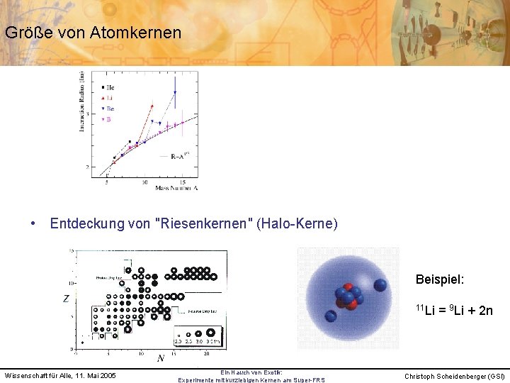 Größe von Atomkernen • Entdeckung von "Riesenkernen" (Halo-Kerne) Beispiel: 11 Li Wissenschaft für Alle,