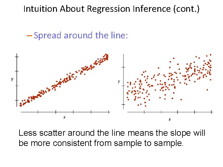 Intuition About Regression Inference (cont. ) – Spread around the line: Less scatter around