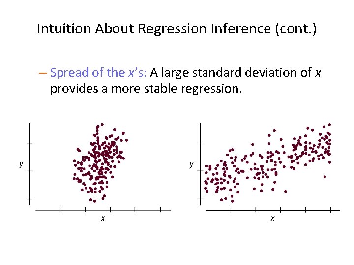 Intuition About Regression Inference (cont. ) – Spread of the x’s: A large standard