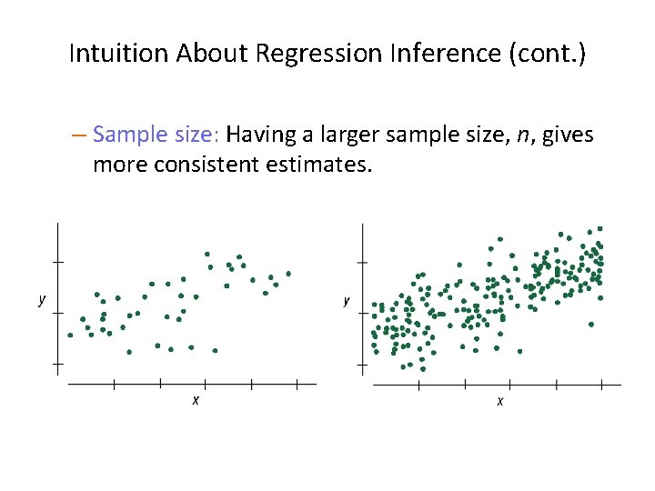 Intuition About Regression Inference (cont. ) – Sample size: Having a larger sample size,