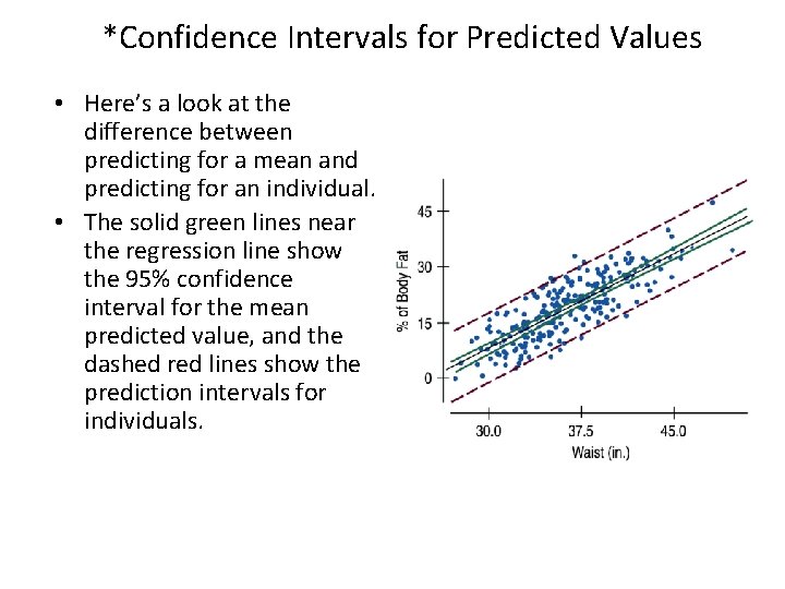 *Confidence Intervals for Predicted Values • Here’s a look at the difference between predicting