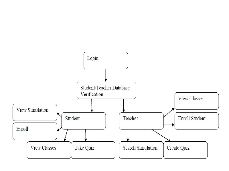 UML Diagram 