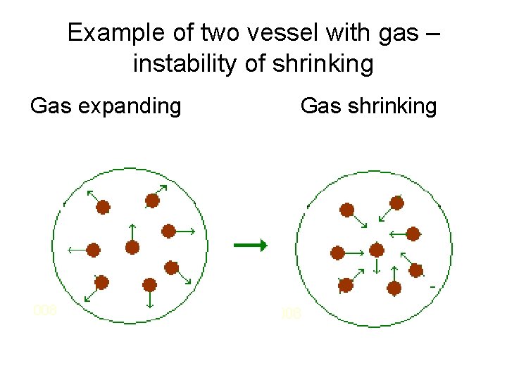 Example of two vessel with gas – instability of shrinking Gas expanding Gas shrinking