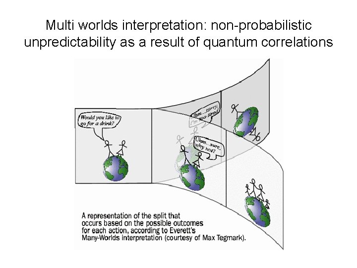 Multi worlds interpretation: non-probabilistic unpredictability as a result of quantum correlations 