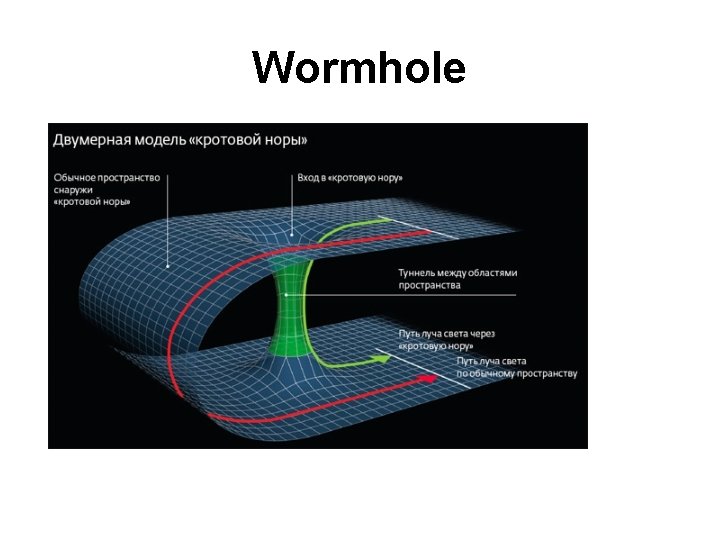 Wormhole 