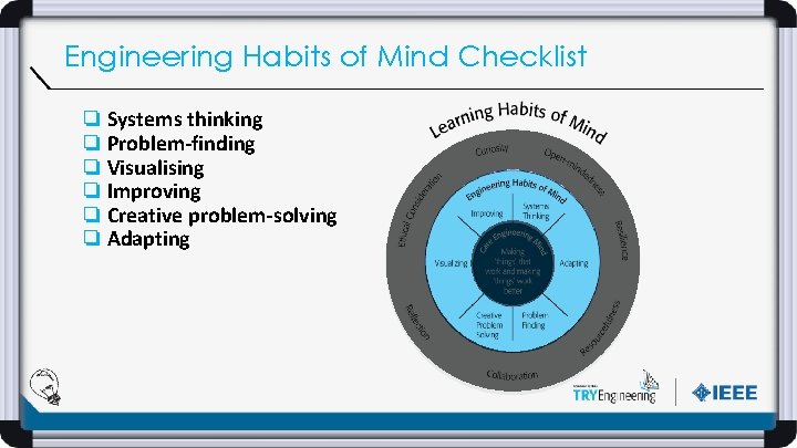 Engineering Habits of Mind Checklist ❏ Systems thinking ❏ Problem-finding ❏ Visualising ❏ Improving