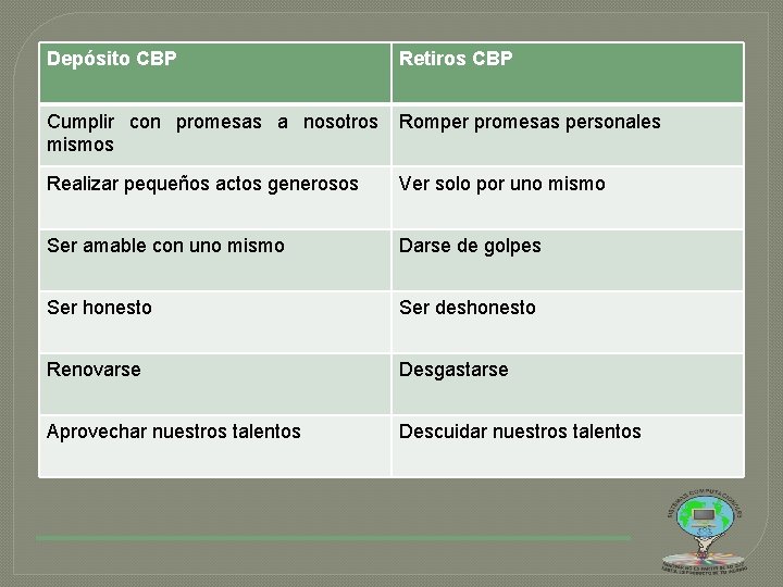 Depósito CBP Retiros CBP Cumplir con promesas a nosotros mismos Romper promesas personales Realizar