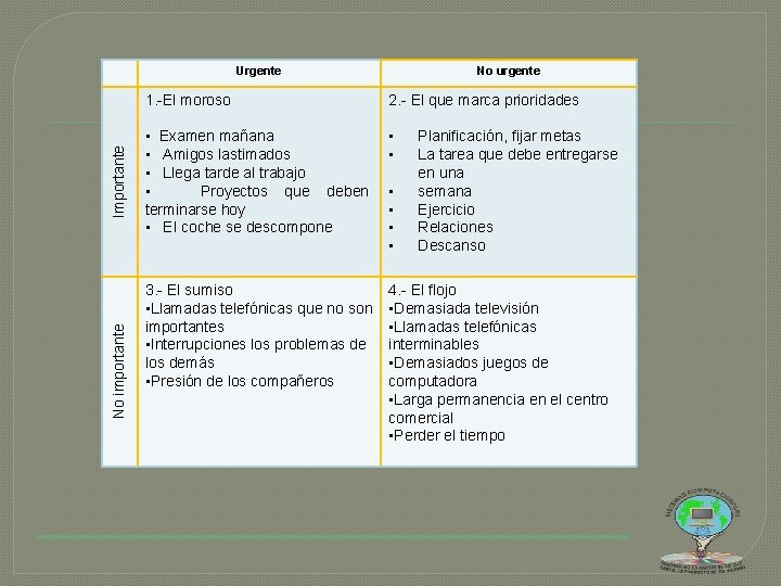 No importante Importante Urgente No urgente 1. -El moroso 2. - El que marca