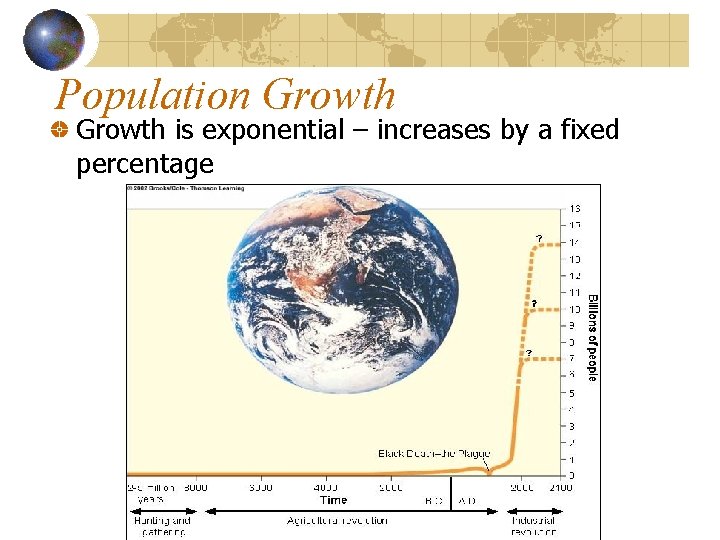 Population Growth is exponential – increases by a fixed percentage 