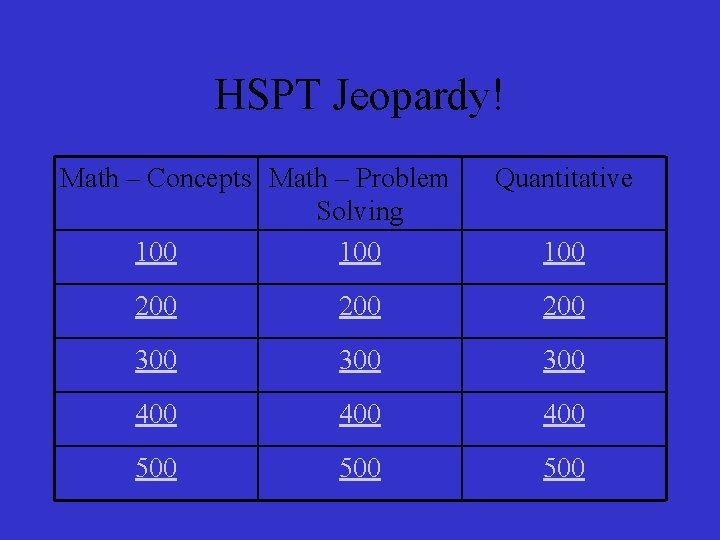 HSPT Jeopardy! Math – Concepts Math – Problem Solving 100 Quantitative 100 200 200
