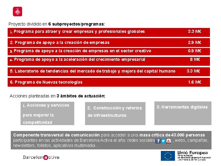 Proyecto dividido en 6 subproyectos/programas: 1. Programa para atraer y crear empresas y profesionales