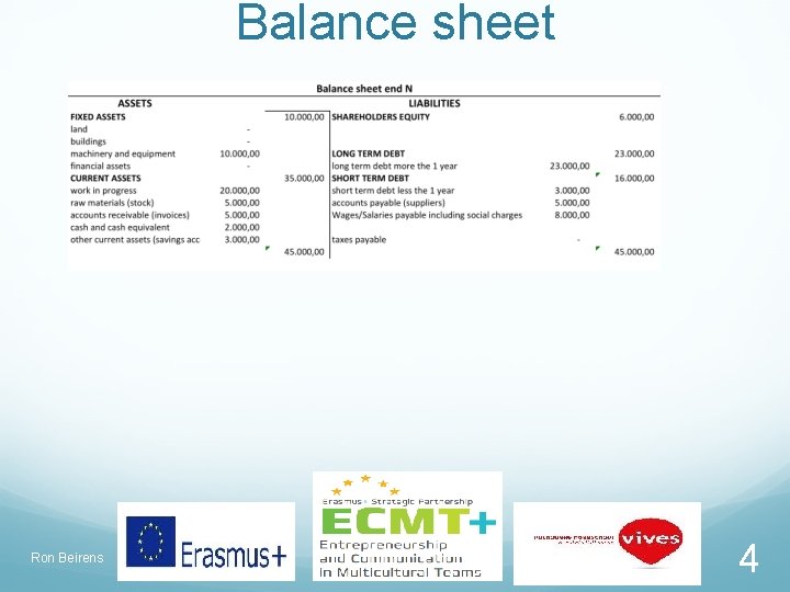 Balance sheet Ron Beirens 4 