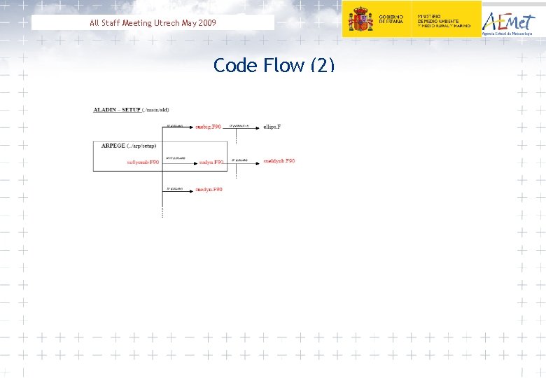 All Staff Meeting Utrech May 2009 Code Flow (2) 