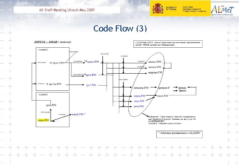 All Staff Meeting Utrech May 2009 Code Flow (3) 