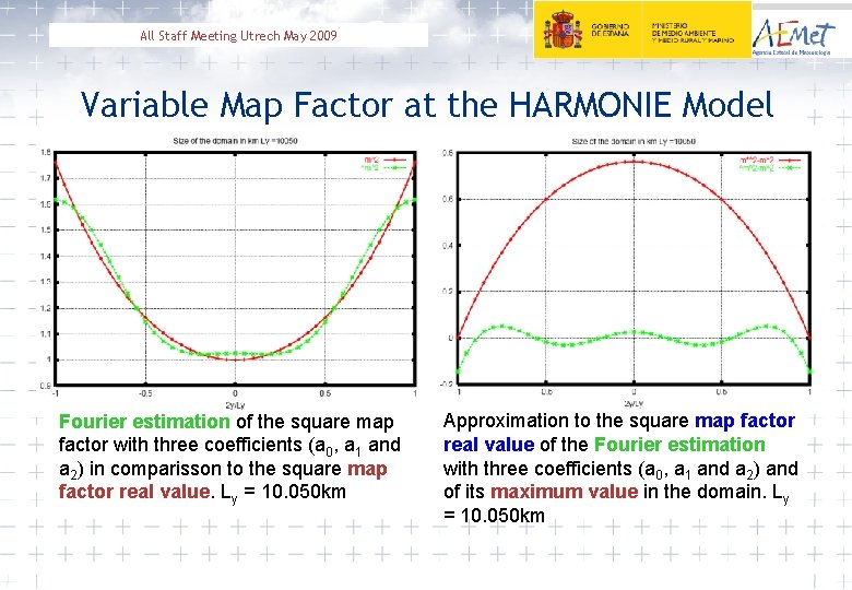 All Staff Meeting Utrech May 2009 Variable Map Factor at the HARMONIE Model Fourier