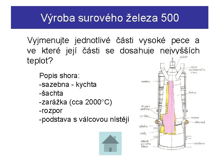 Výroba surového železa 500 Vyjmenujte jednotlivé části vysoké pece a ve které její části