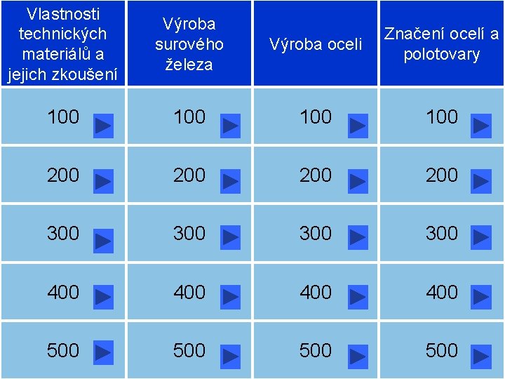 Vlastnosti technických materiálů a jejich zkoušení Výroba surového železa Výroba oceli Značení ocelí a