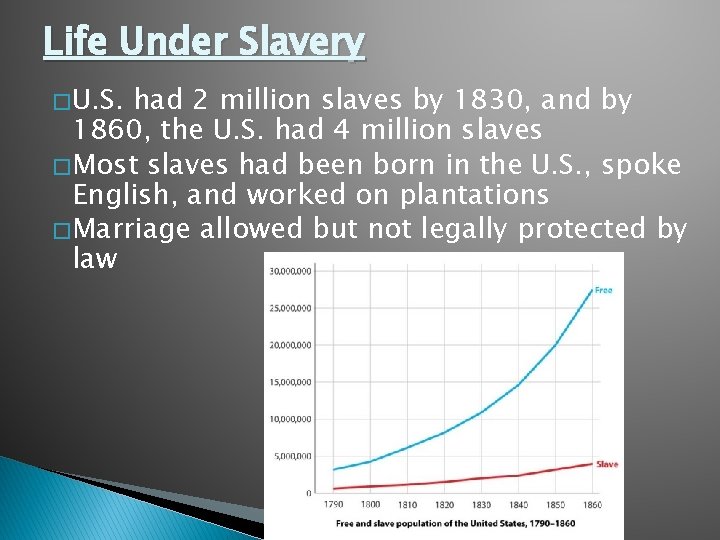 Life Under Slavery � U. S. had 2 million slaves by 1830, and by