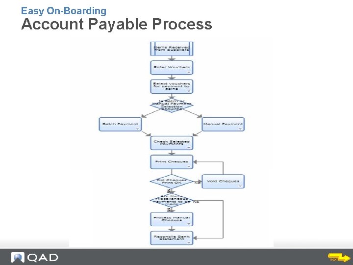 Accounts Payable Process Flow Account Payable Process Easy On-Boarding next 