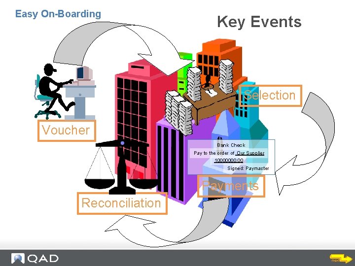 Key Events Easy On-Boarding Key Events Selection Voucher Bank Check Pay to the order