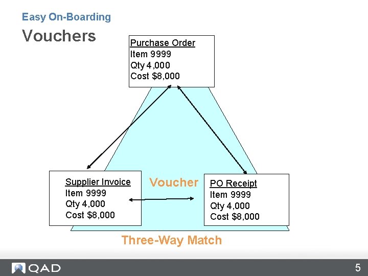 Easy On-Boarding Vouchers Purchase Order Item 9999 Qty 4, 000 Cost $8, 000 Supplier