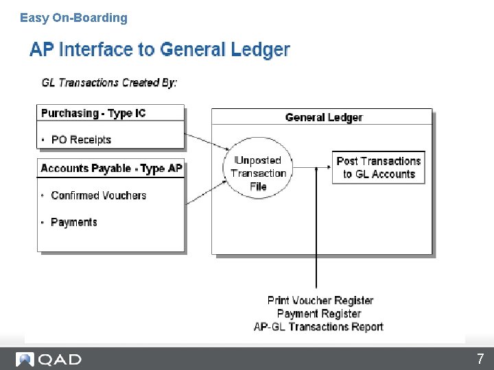 AP Interface to General Ledger Easy On-Boarding 7 