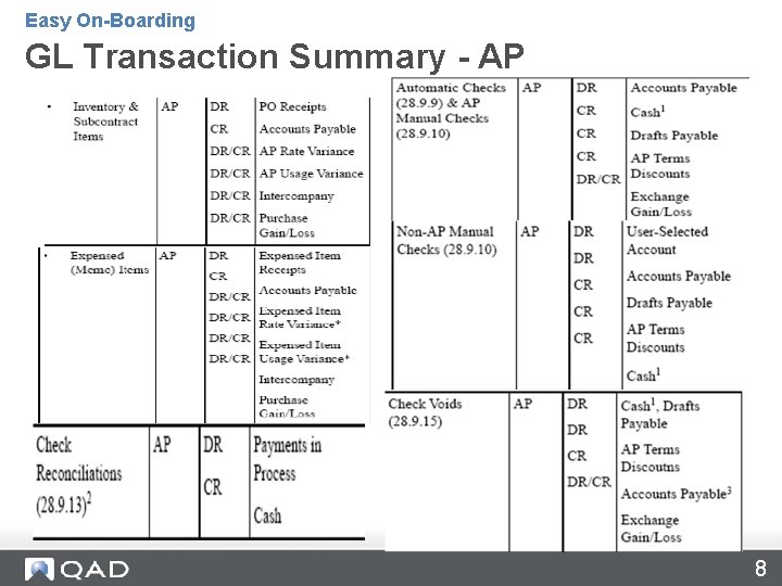 GL Transaction Summary, AP GL Transaction Summary - AP Easy On-Boarding 8 