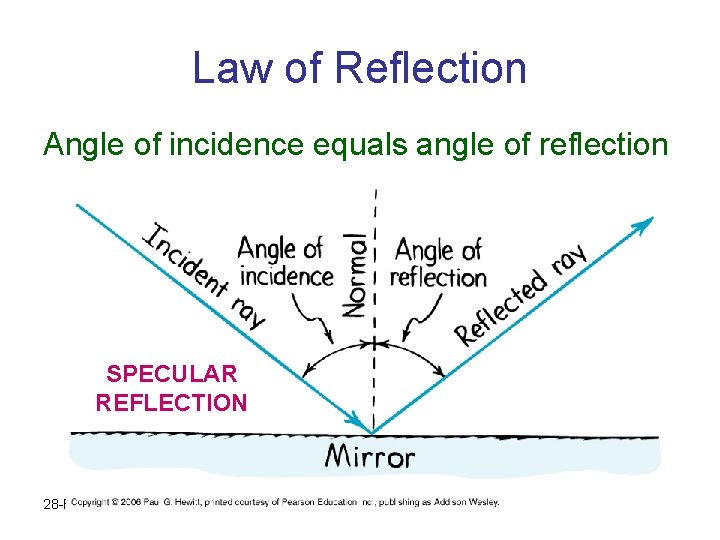 Law of Reflection Angle of incidence equals angle of reflection SPECULAR REFLECTION 28 -Feb-21